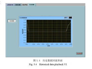 基于B/S模式的数控机床网络测控系统软件设计与实现