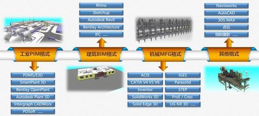 浅谈国内外3D模型审查软件的设计与制作（上篇）