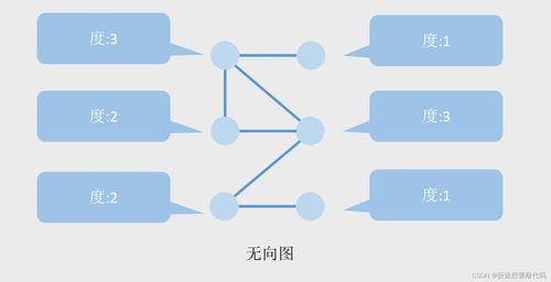 《嵌入式软件设计基础 从理论到实践》
